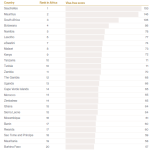 Citizenship by Investment